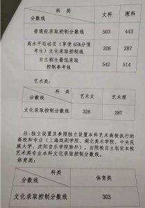 2019山东高考分数线一览表 本科线文科理科是多少