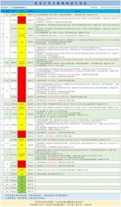 受降雪影响!黑龙江部分高速封闭、限行!