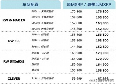 资讯 | 涨幅5000-8000元,荣威多款新能源车价格调整