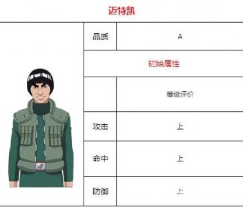 火影忍者迈特凯图鉴介绍 木叶的苍蓝野兽