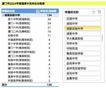 厦门中考定向生名额揭晓,你的学校分到了多少?
