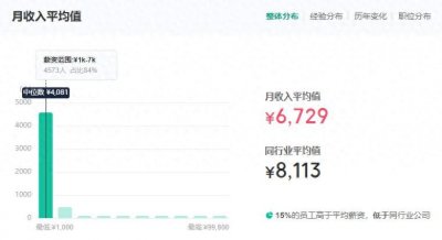 星巴克员工工资收入明细曝光,网友:反差太大!