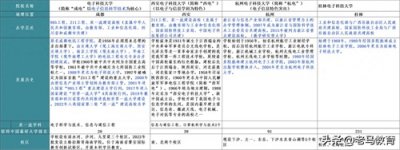 你知道中国最牛的四所电子科技大学之间差距在哪里吗?看看便知晓