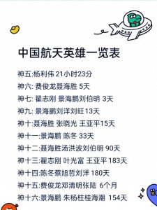 中国航天英雄一览表