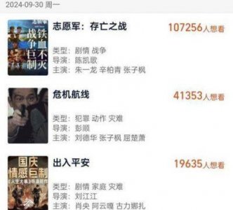 票房夺冠,真正的起点!观众对《志愿军2》的评价验证了独特的价值观