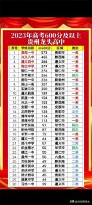 贵州省著名高中,状元与榜眼,贵阳一中&兴义八中,能否被超越?