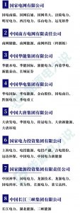 全名单来啦!98家央企及下属上市企业有哪些?