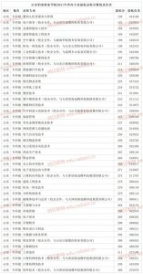 山东铝业职业学院2021年高考省内专业最低录取分数线