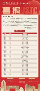 【合肥六中喜报】25位优秀校友上榜,中国科学技术大学发来喜报!