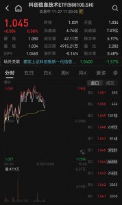 信息技术产业有望迎来重磅利好,科创信息技术ETF(588100)逆势涨0.58%,重