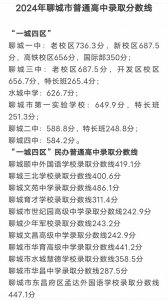 预告!2025 年聊城中考分数线