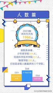 2023年中科大少年班招录结果解密!天津一中和新华中学各1名入选