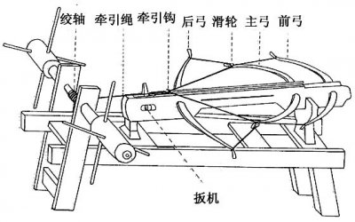三弓床弩 冷兵器中的意大利炮