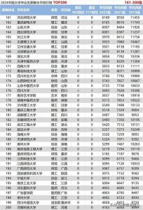 数说广东高校:广东医科大学,拥有湛江、东莞两个校区