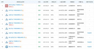 频繁换帅、出售资产,迎来白衣骑士的王健林能否重启万达上市路?